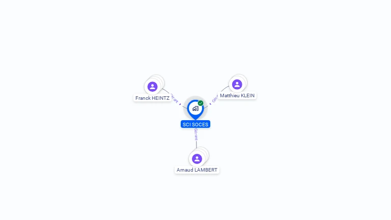 Cartographie gratuite de SCI SOCES