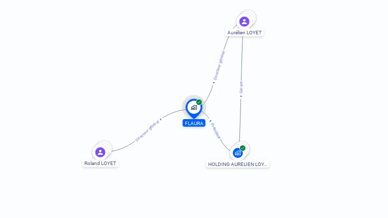 Cartographie gratuite de FLAURA