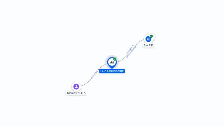 Cartographie gratuite de LA CARROSSERIE