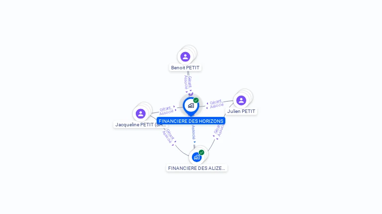 Cartographie gratuite de FINANCIERE DES HORIZONS