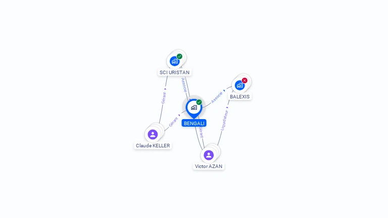 Cartographie gratuite de BENGALI