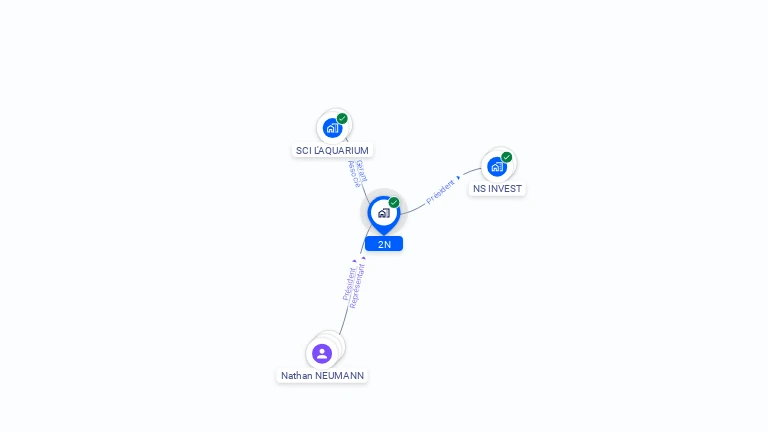 Cartographie gratuite de 2N