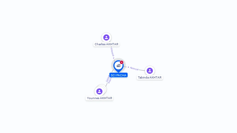 Cartographie gratuite de SCI PACHA