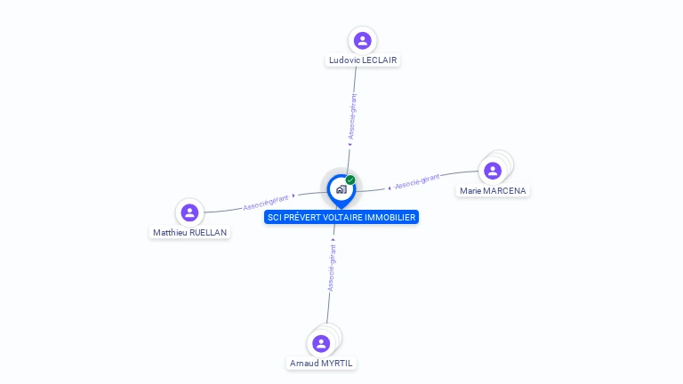 Cartographie gratuite de SCI PREVERT VOLTAIRE IMMOBILIER