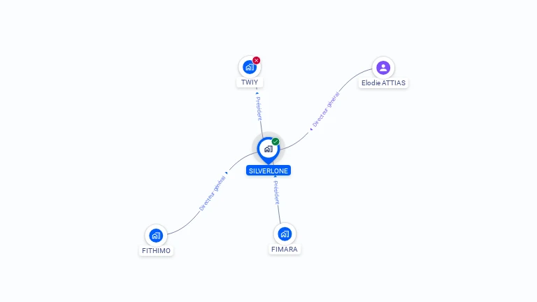 Cartographie gratuite de SILVERLONE