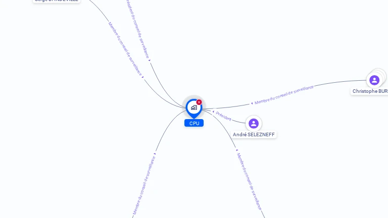 Cartographie gratuite de CPU