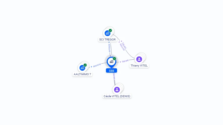 Cartographie gratuite de SBB