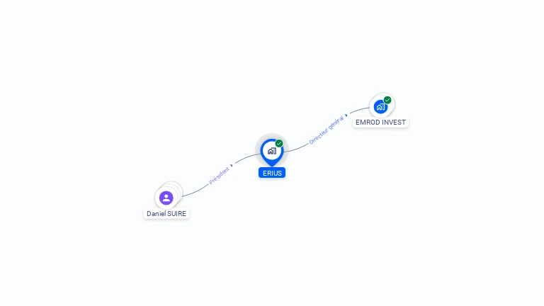 Cartographie gratuite d'ERIUS