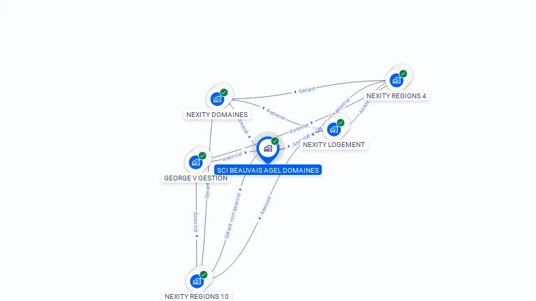 Cartographie gratuite de SCI BEAUVAIS AGEL DOMAINES