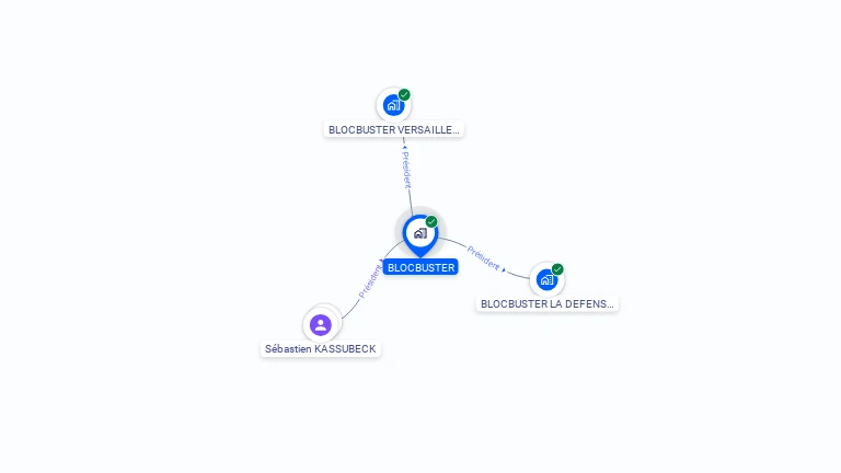 Cartographie gratuite de BLOCBUSTER