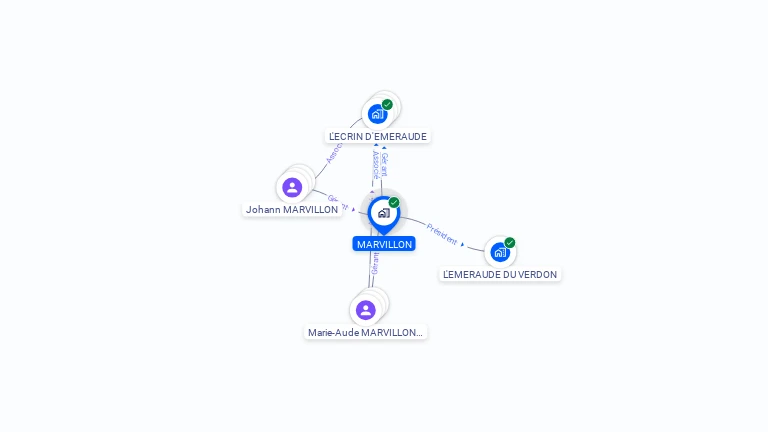 Cartographie gratuite de MARVILLON