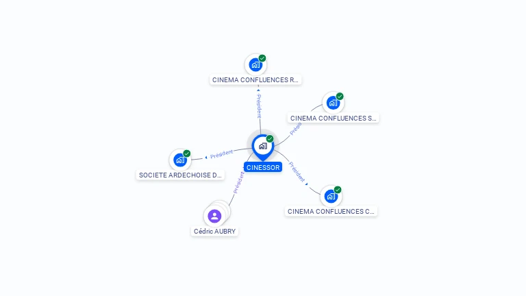 Cartographie gratuite de CINESSOR