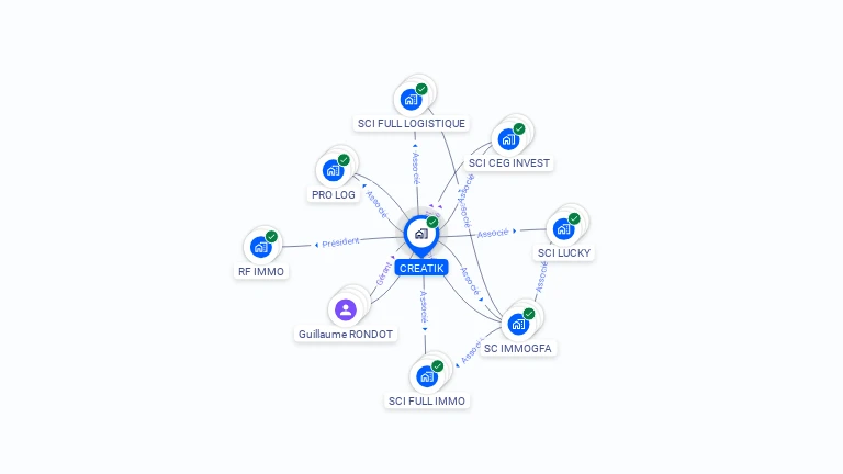 Cartographie gratuite de CREATIK