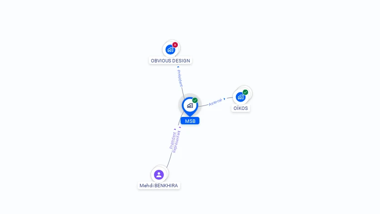 Cartographie gratuite de MSB
