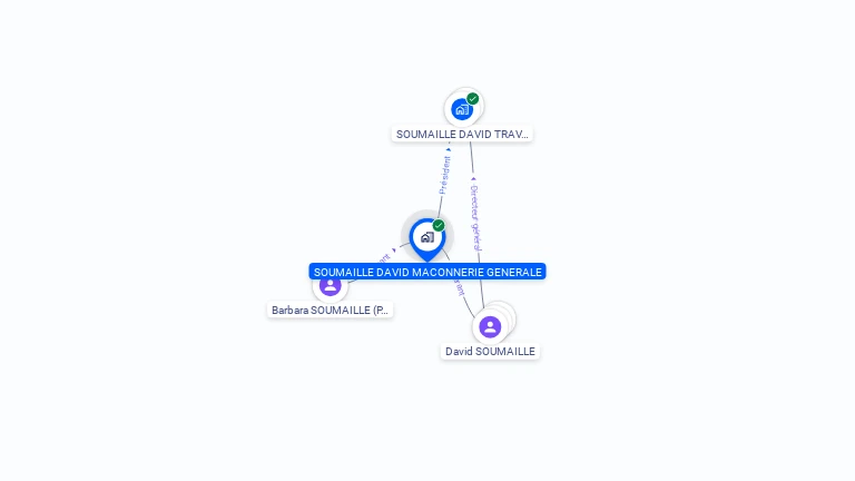 Cartographie gratuite de SOUMAILLE DAVID MACONNERIE GENERALE