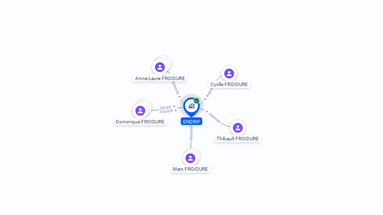 Cartographie gratuite d'ENDRIF