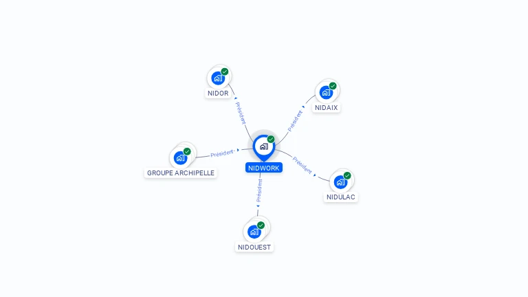 Cartographie gratuite de NIDWORK