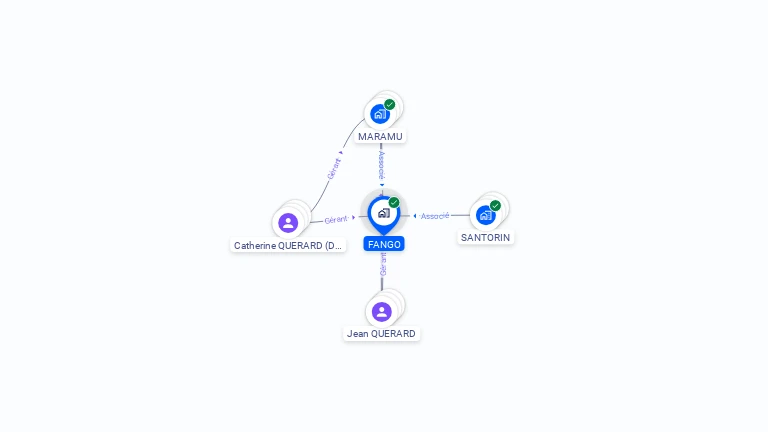 Cartographie gratuite de FANGO