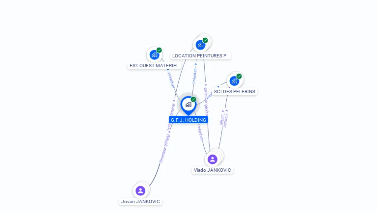 Cartographie gratuite de G.F.J. HOLDING