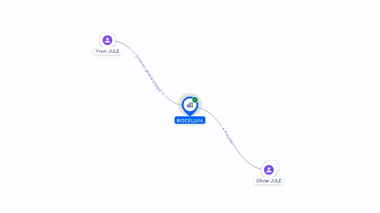 Cartographie gratuite de BIOCELLVIA