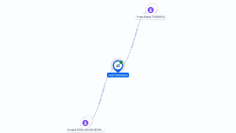 Cartographie gratuite de HISTORIMMO