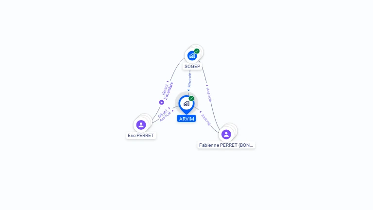Cartographie gratuite d'ARVIM