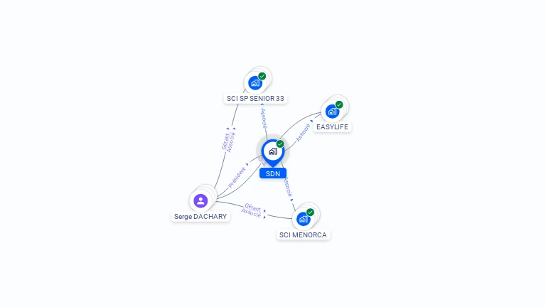 Cartographie gratuite de SDN