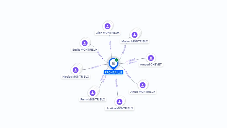 Cartographie gratuite de FRONTAILLE
