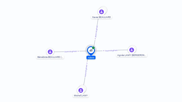 Cartographie gratuite d'ABMX