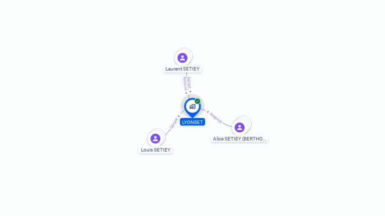 Cartographie gratuite de LYONSET