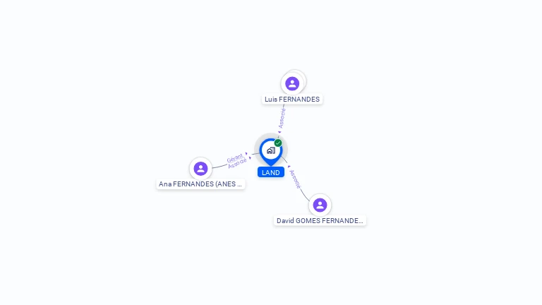 Cartographie gratuite de LAND