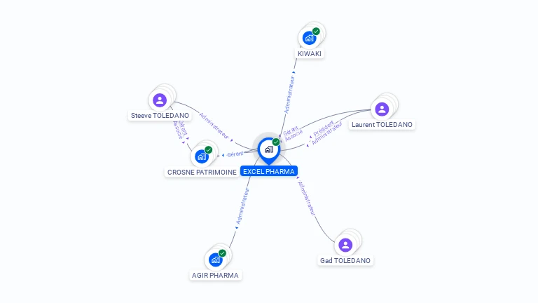 Cartographie gratuite d'EXCEL PHARMA