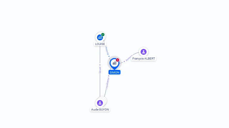 Cartographie gratuite de SIMON