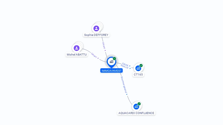 Cartographie gratuite d'IMMOAINVEST