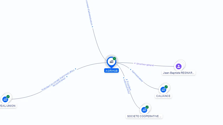 Cartographie gratuite d'AGRIHUB