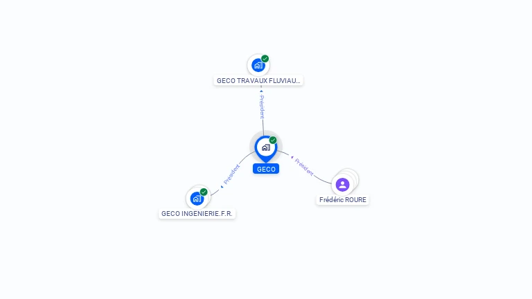 Cartographie gratuite de GECO