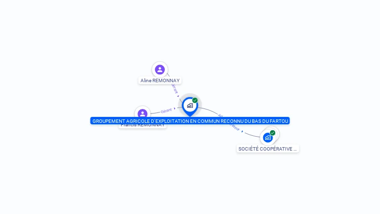 Cartographie gratuite de GAEC DU BAS DU FARTOU
