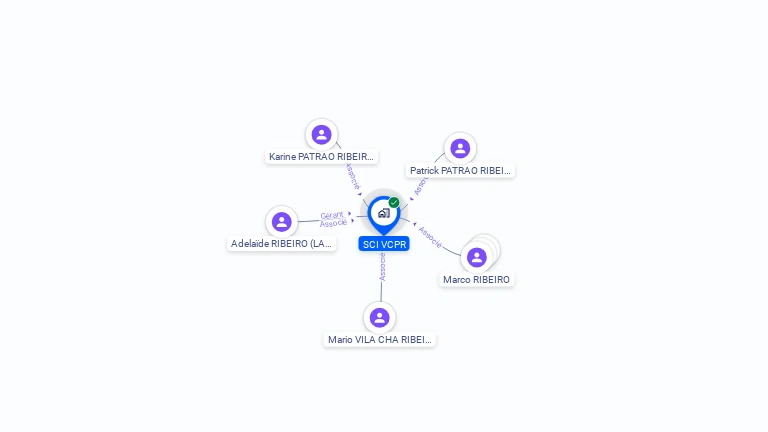 Cartographie gratuite de SCI VCPR