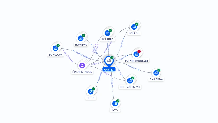 Cartographie gratuite de PARTEA