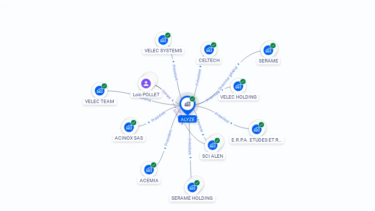 Cartographie gratuite d'ALYZE
