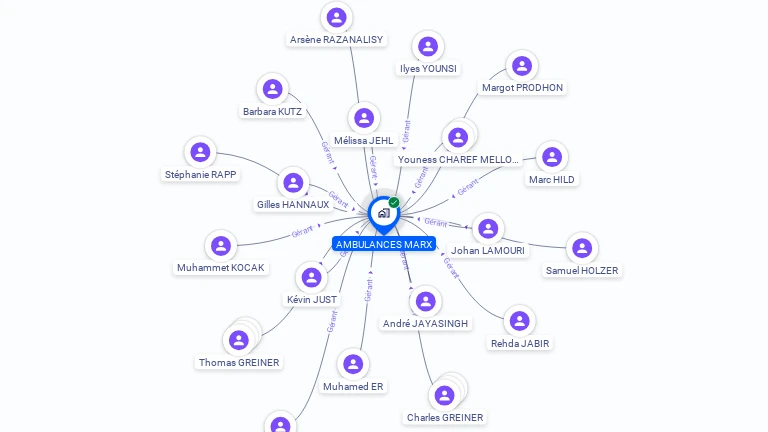 Cartographie gratuite d'AMBULANCES MARX