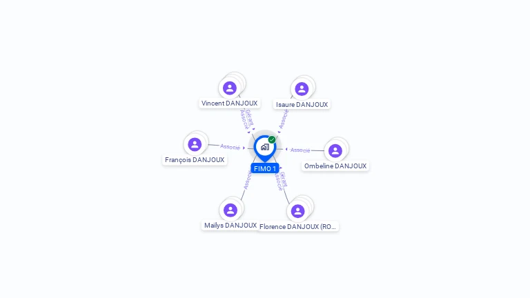 Cartographie gratuite de FIMO 1