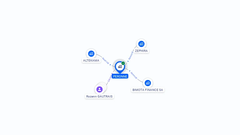 Cartographie gratuite de PERONNE