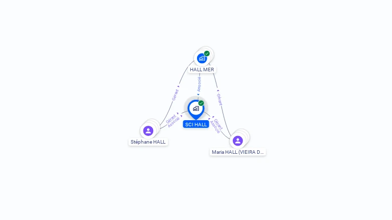 Cartographie gratuite de SCI HALL