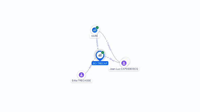 Cartographie gratuite de SCI TRECAP