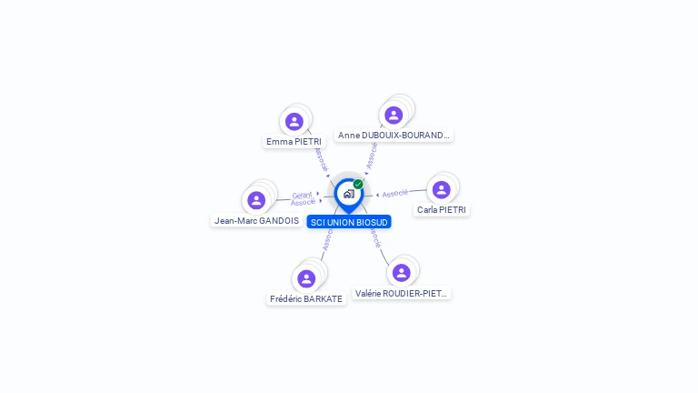 Cartographie gratuite de SCI UNION BIOSUD
