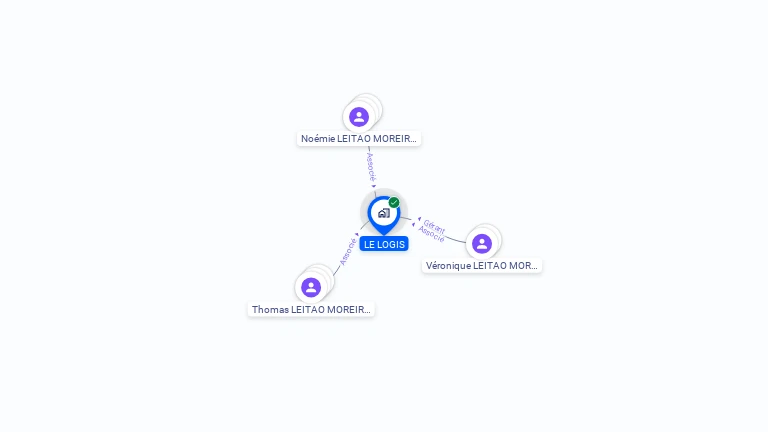 Cartographie gratuite de LE LOGIS