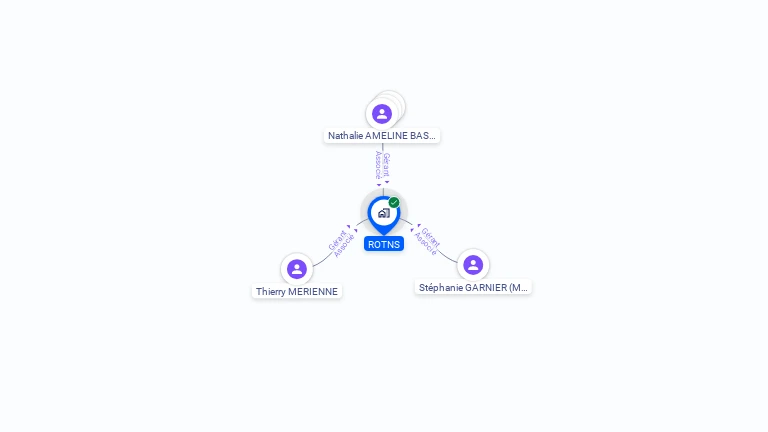 Cartographie gratuite de ROTNS