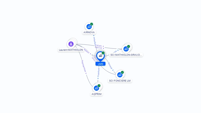 Cartographie gratuite de LMD
