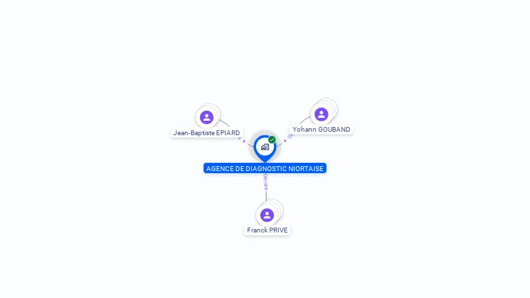 Cartographie gratuite d'AGENCE DE DIAGNOSTIC NIORTAISE